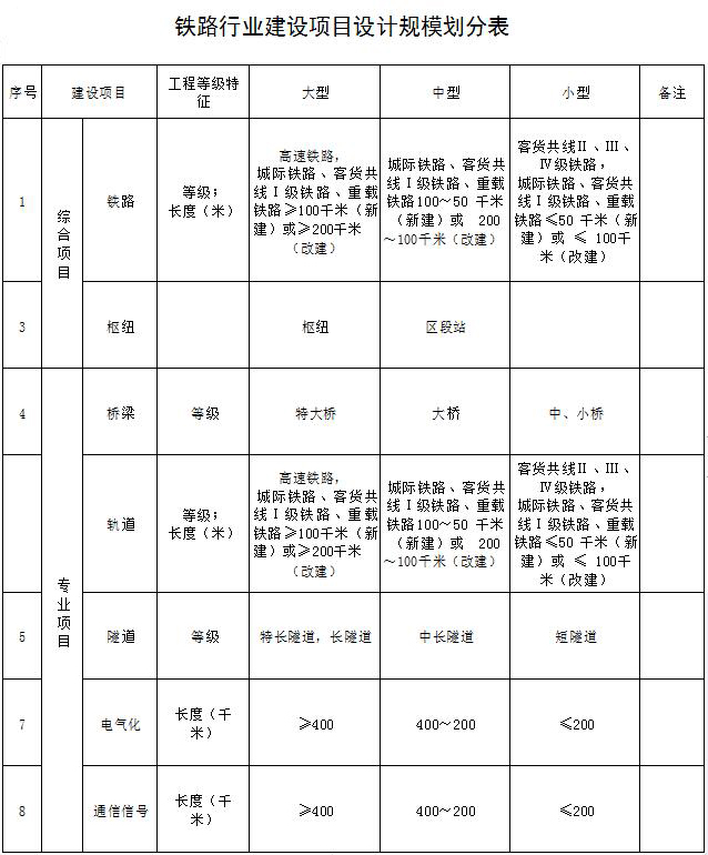 鐵路行業設計資質